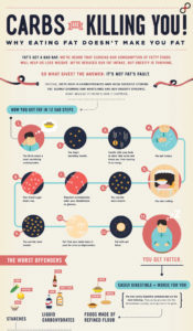 Carbs Are Killing You Infographic