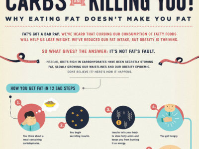 Carbs Are Killing You Infographic