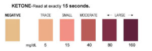 KetoDiastix Chart