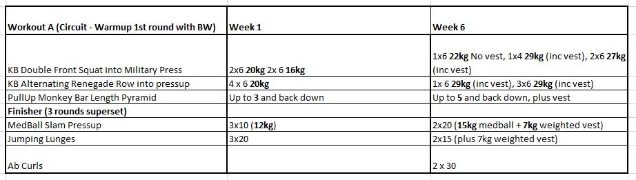 Workout A Week 1 vs Week 6 