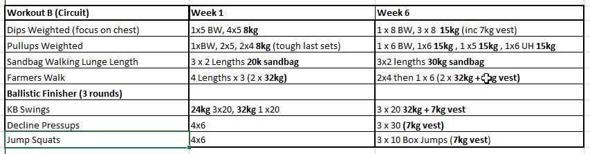 Workout B Week 1 vs Week 6