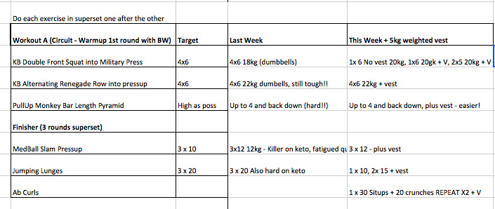 Strength Workout A Training Log