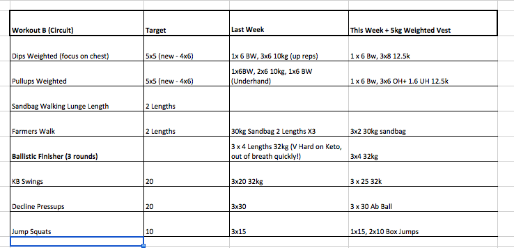 Strength Workout B Training Log