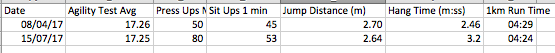 My Fitness Test Results