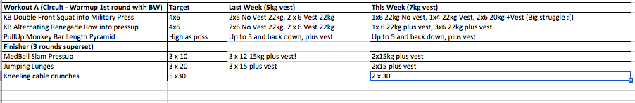 Strength Workout B Results