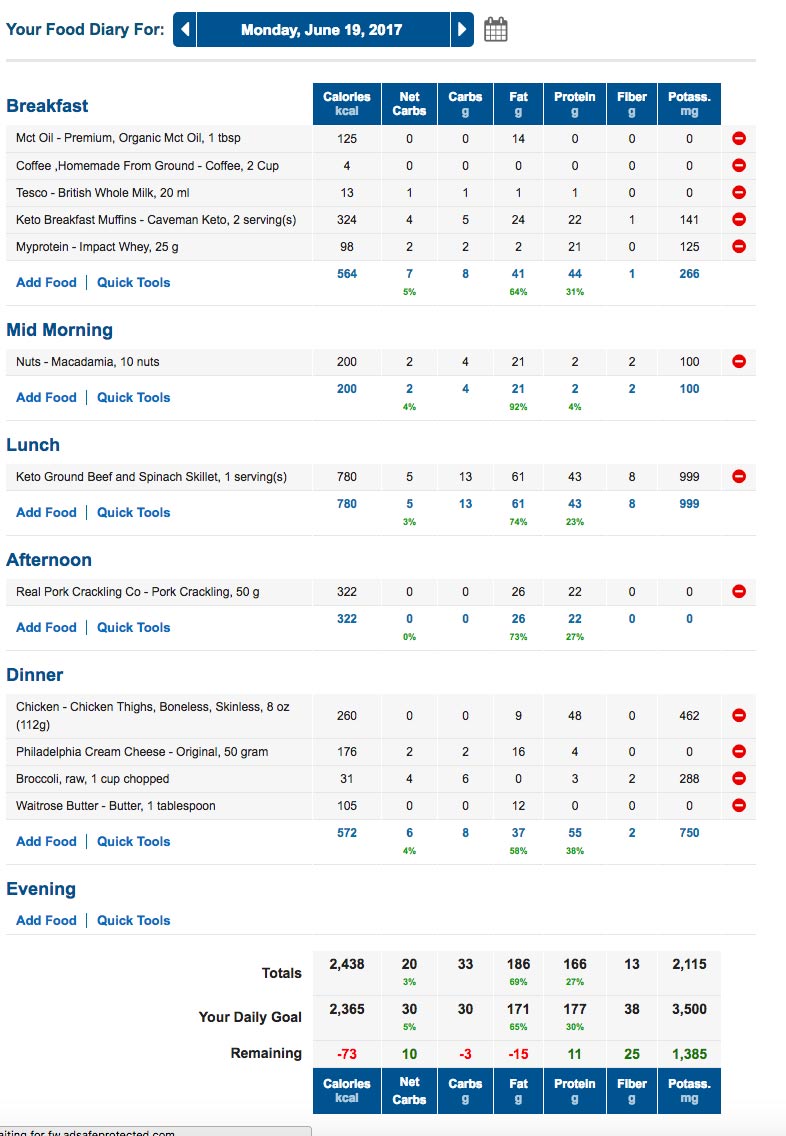 Week 2 Day 1 Food Diary