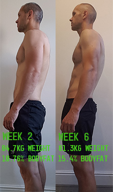 Week 1 vs Week 6 Left Side