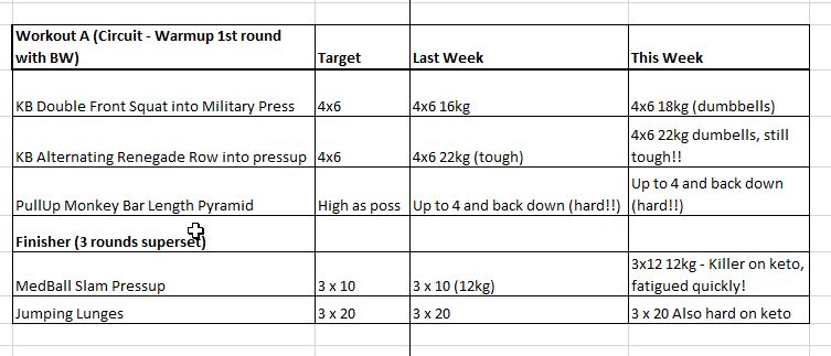 Workout A Stats 19/06/17