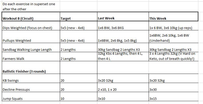 Workout B Stats 210617